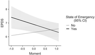 A Longitudinal Study on Maternal Depressive Symptoms During the COVID-19 Pandemic: The Role of Strict Lockdown Measures and Social Support